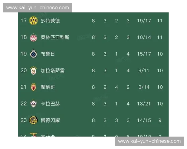 英超德甲球队表现强势，欧冠格局呈现两极分化趋势